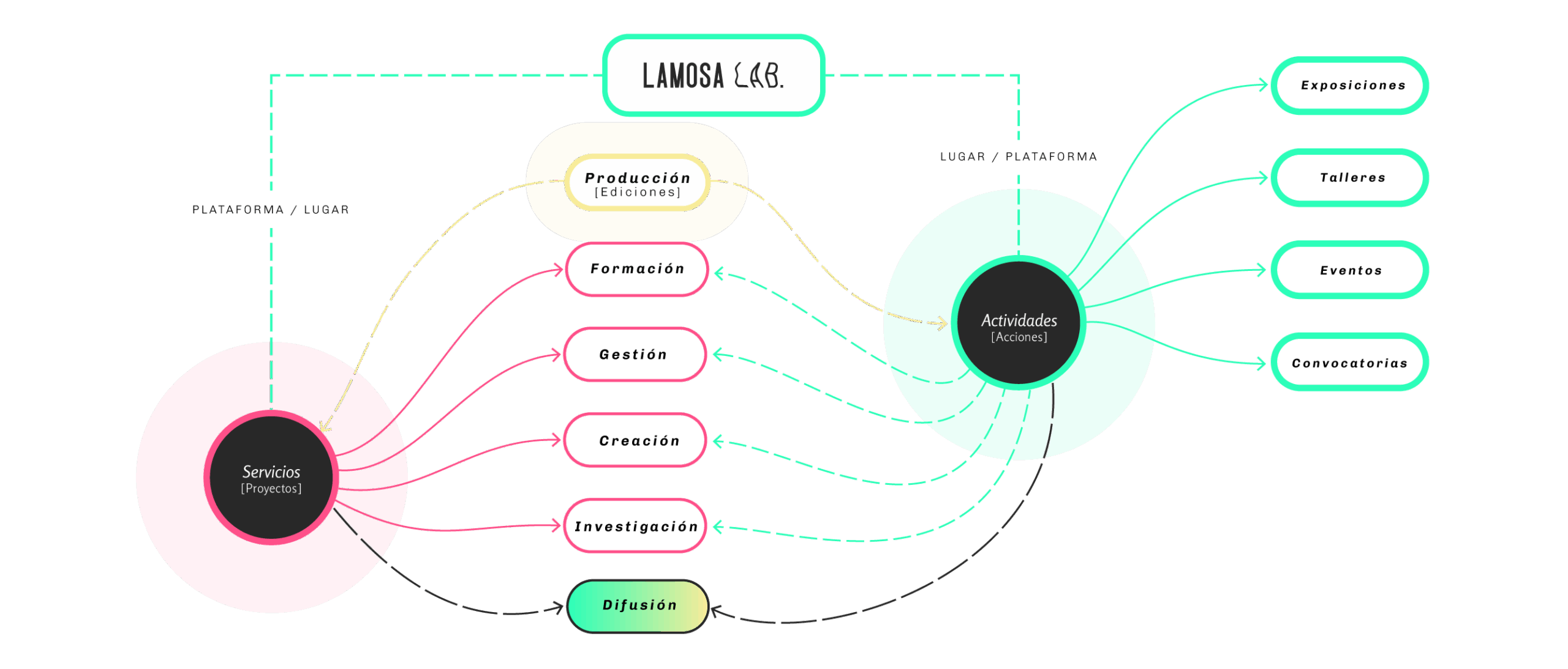 Mind_-mapos_lamosa_3