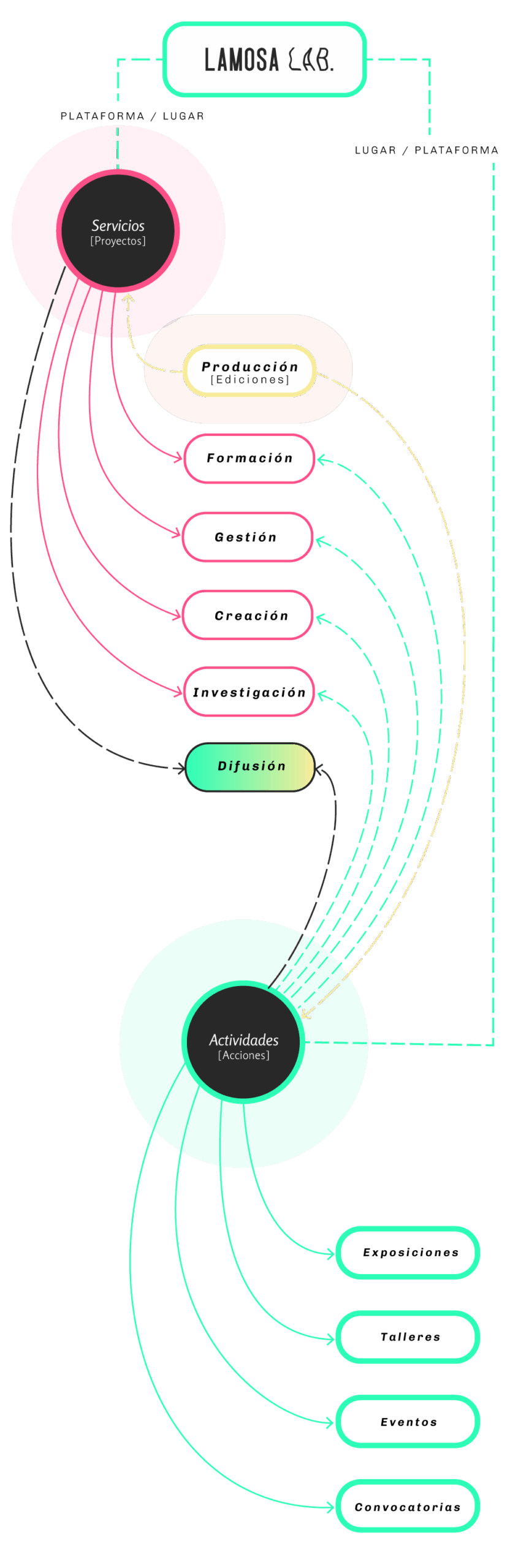 Mindmaps_lamosa_responsive_alr_2